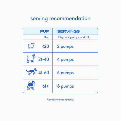 Native Pet Omega 3 Fish Oil for Dogs & Cats - Promotes Healthy Skin, Shiny Coat, & Strong Joints