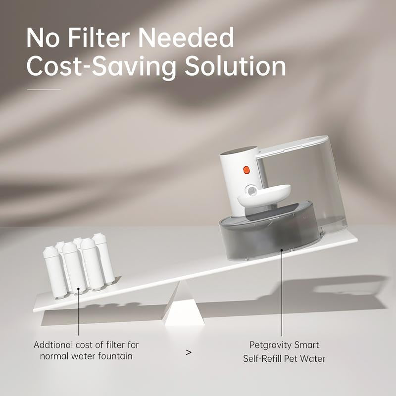 Gift for Pets, Smart Pet Water Fountain,Automaticpet Water Dispenser, Pet Feeding Supplies Fordogs & Cats, Pet Drinking Fountain, Dog & Cataccessories,Christmas Gift