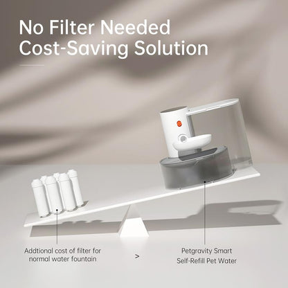 Gift for Pets, Smart Pet Water Fountain,Automaticpet Water Dispenser, Pet Feeding Supplies Fordogs & Cats, Pet Drinking Fountain, Dog & Cataccessories,Christmas Gift