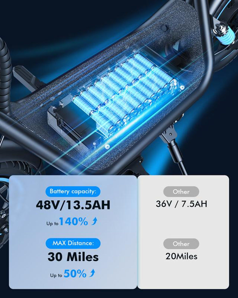 C1Plus Electric Scooter 1000W(Peak) with Removeable Two Baskets, Ample Storage for Pets & Cargo-Ul2272 Certified Bike